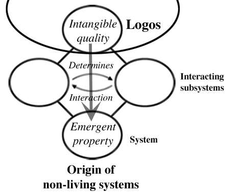 Epigenetics and the Convergence of Evolutionary Biology and Unification Thought