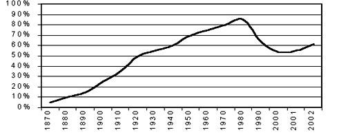 The Problem of Circumcision