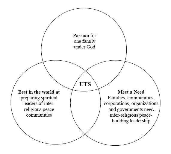 An Interfaith Movement and Its Seminary