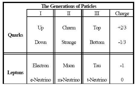 What is the Matter? Understandings of Matter in Unification Thought and Modern Physics