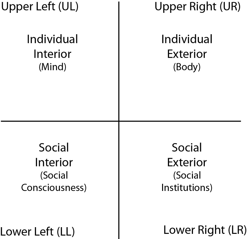 Toward a Headwing Society: The Harmony of Three Social Spheres