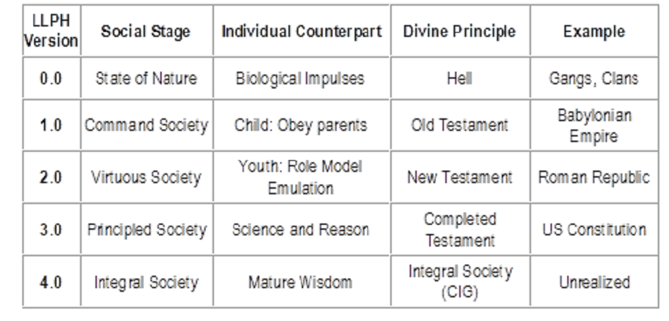 anderson figure5