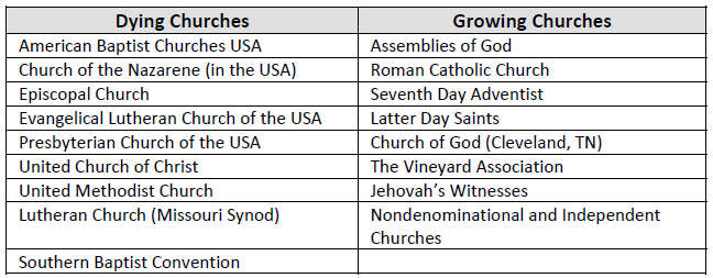 Evangelical Mission, Congregational Polity