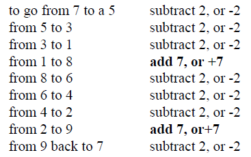 Parallels between Unification Thought and Numbers