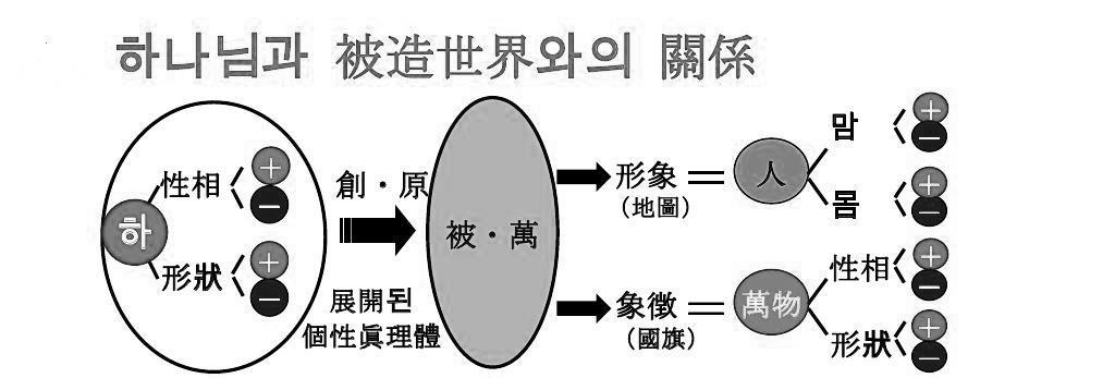 neoconfucian 3