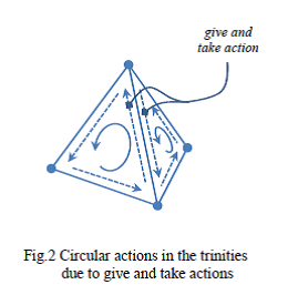 4pf 2