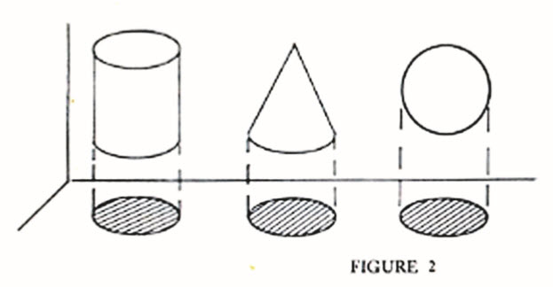 noda unification hermeneutics fig2