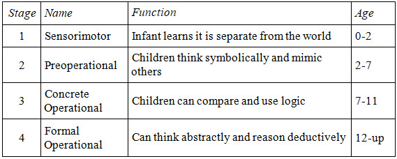 Communism’s Stage of Psychosocial Development