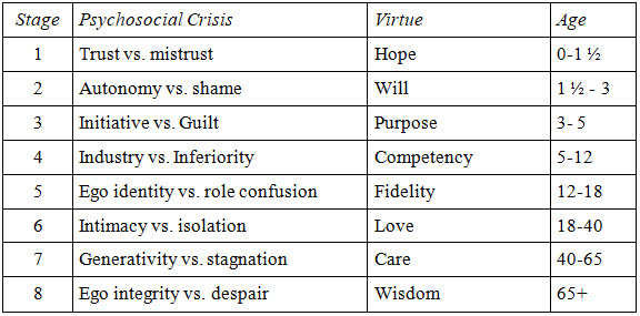 table 2