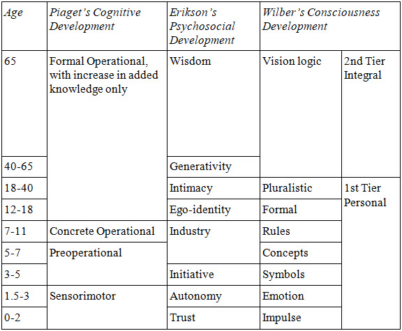 table 4