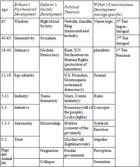 table 5