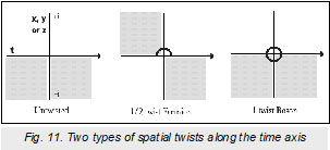 Figure11