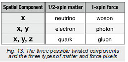 Figure13