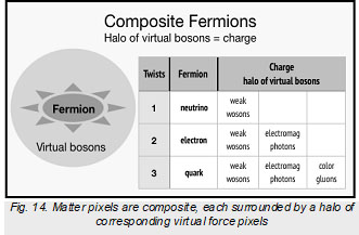 Figure14