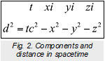 Figure2