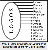 Figure3