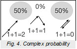 Figure4