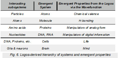 Figure6