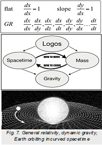 Figure7