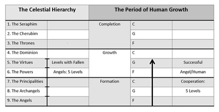 hierarchy and human growth