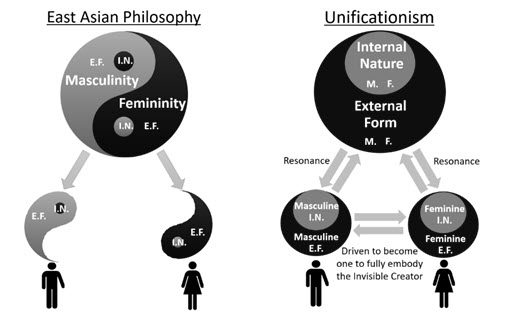 Ontological Significance of  ‘God as Heavenly Parent’