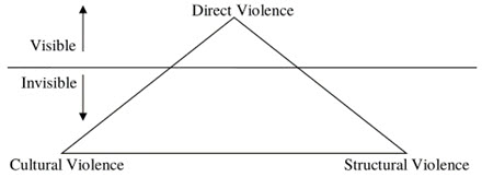 A Transformative Approach to Conflict and Violence